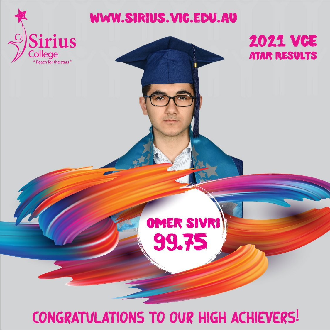 VCE Results 20215