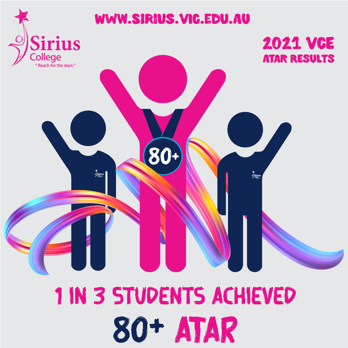 VCE Results 20216