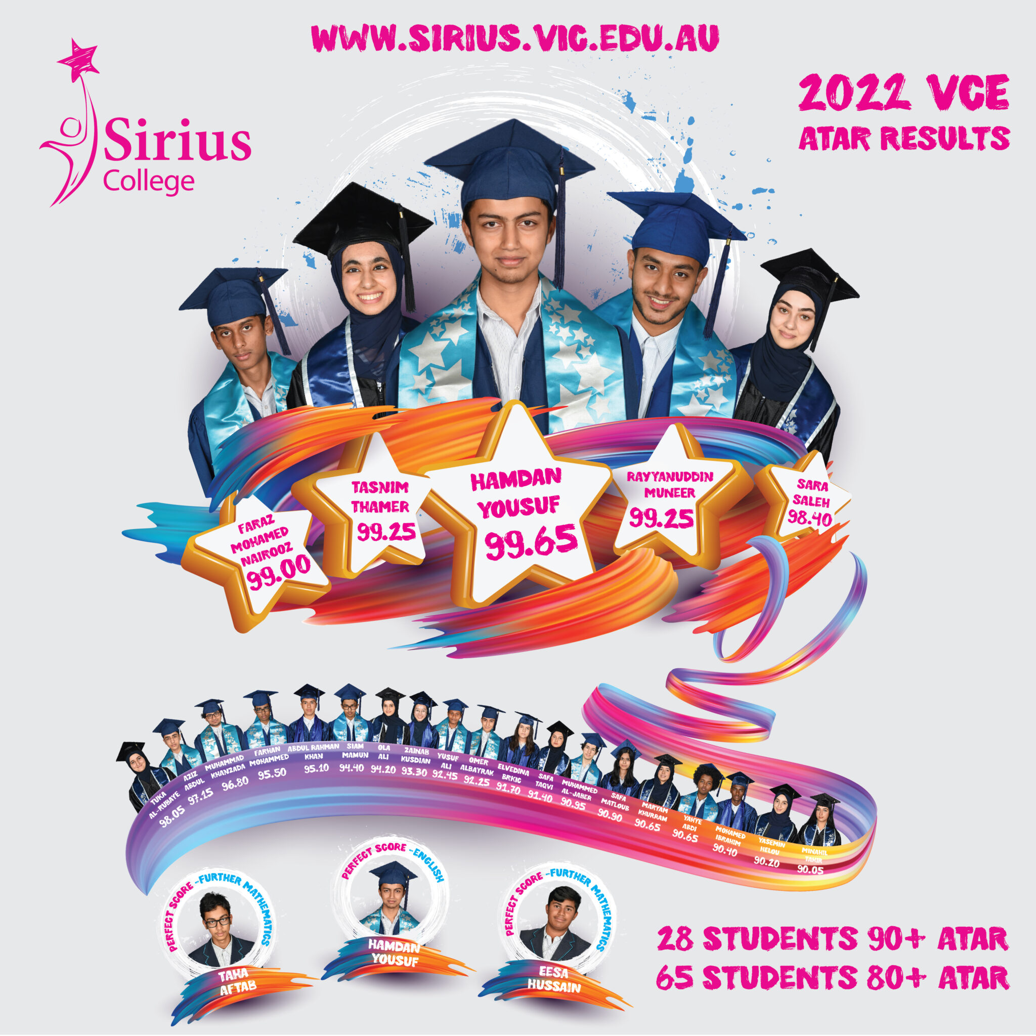 2022 VCE Results (10)